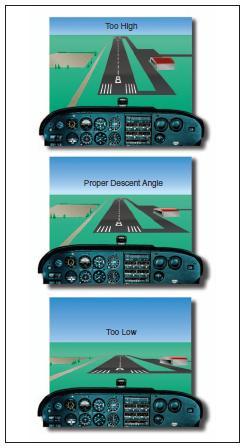 Change in runway shape if approach becomes